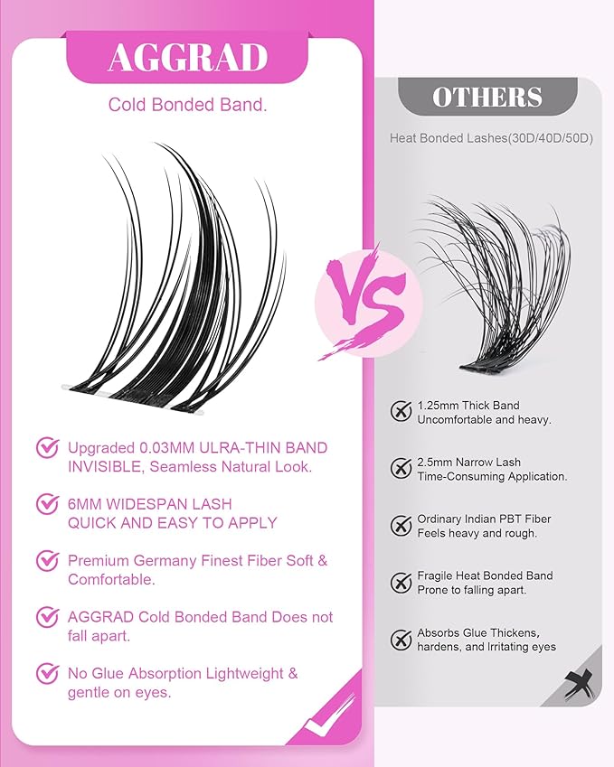 Fairy Lash Clusters Kit Short 8-14mm Manga Eyelash Clusters DIY Eyelash Extensions Wet-Look Spiky Anime Lashes Individual Fake Eyelashes Clusters with 0.03mm Ultra-Thin Invisible Lash Band