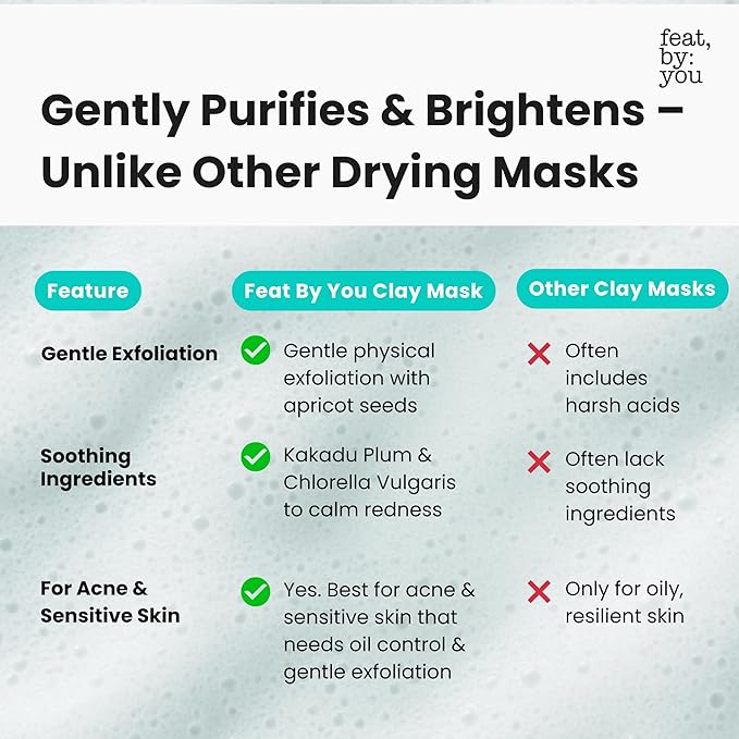 Feat By You Clay Mask for Face - (4.56 fl.oz) Korean Face Mask with Bentonite & Kaolin Clay for Blackheads, Pores & Sebum Control, Gentle Exfoliation, Vegan, Cruelty-Free