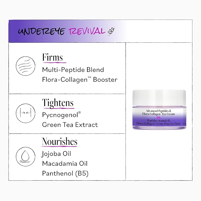 Derma E Advanced Peptides and Vegan Flora-Collagen Eye Cream – Double Action Collagen Eye Cream with Peptide Complex – Firming & Hydrating Under Eye Treatment – All Natural Moisturizer Cream, 0.5oz