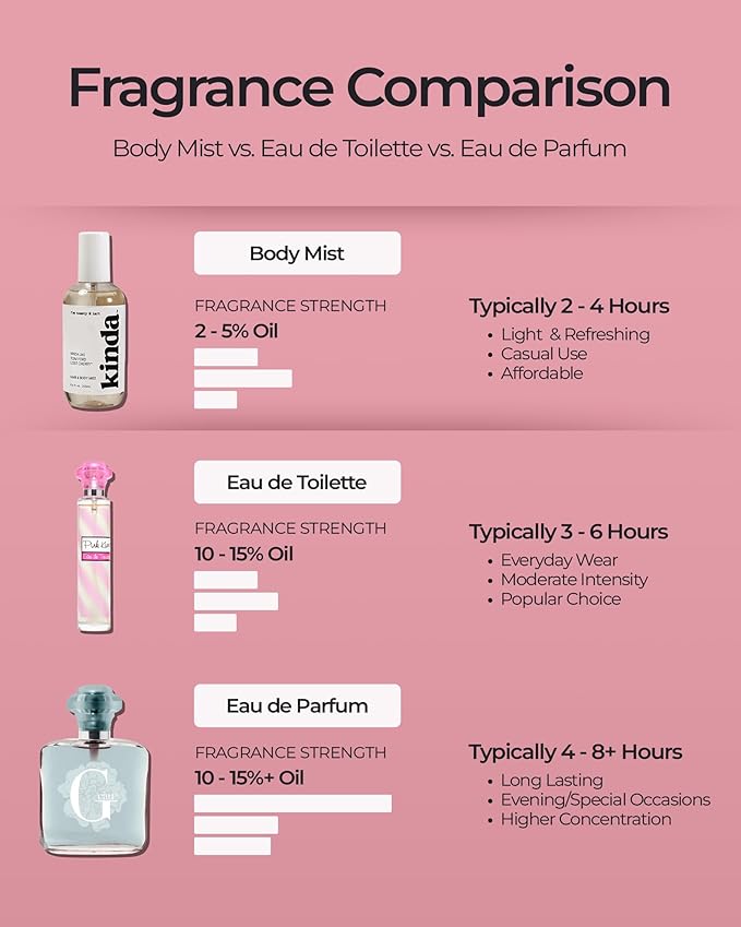 Luxe Perfumery Pura Vida Cassis & Orchid Moisturizing Fragrance Mist – Floral Fruity Body Spray with Cassis, Bulgarian Rose & Vanilla Orchid – Hydrating Skin Mist for Women, Made in USA, 8 Fl Oz