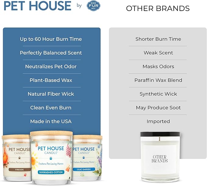 Pet House Candles, Plant-Based Pet Candle Clean Burning, 60 Hour Burn Time with a Natural Fiber Wick - Bamboo Watermint