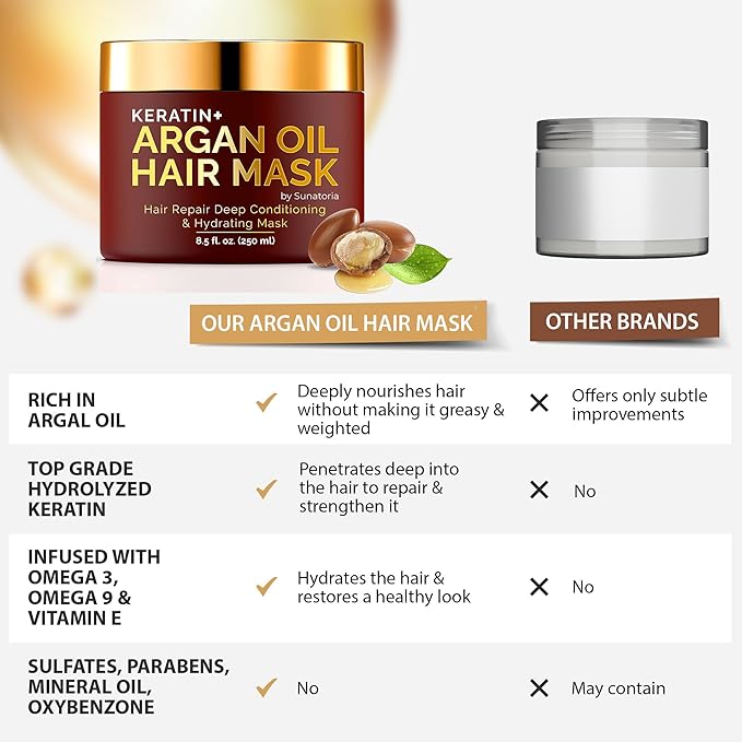 SUNATORIA Argan Oil Hair Mask with Keratin for Dry, Dull, Frizzy Hair - Deep Conditioning Mask for Softness, Smoothness & Shine, 8.5 Fl Oz