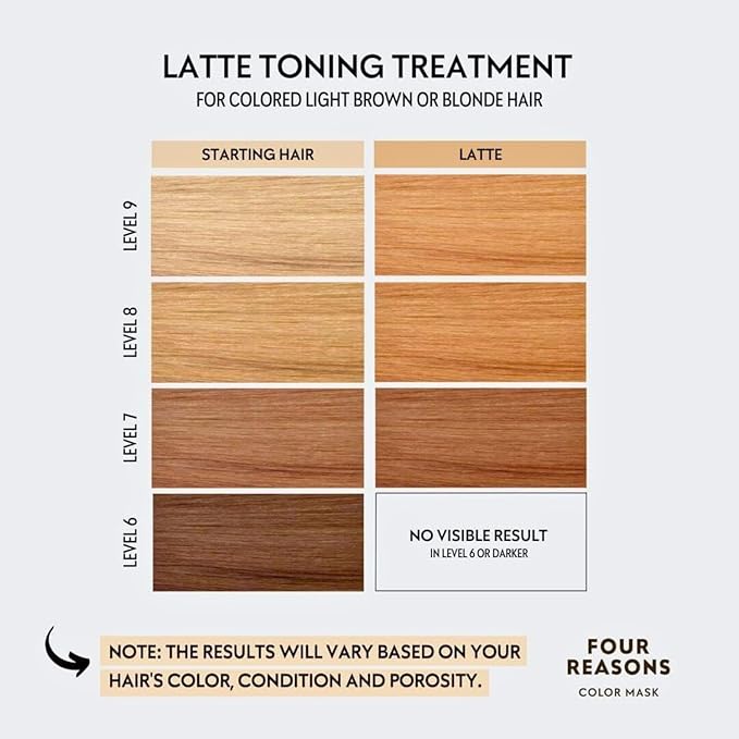 FOUR REASONS Color Mask, Latte (27 Colors) – Hair Gloss & Color Depositing Conditioner – Semi Permanent Hair Toner for Color-Treated Hair Color For Women – Vegan & Cruelty-Free – 6.76 fl oz