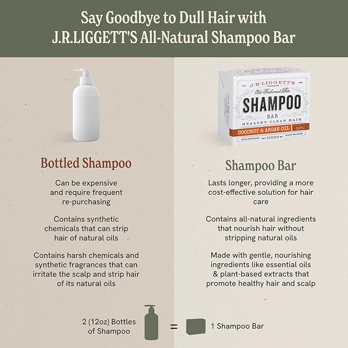 J.R.LIGGETT'S Shampoo Bar - Jojoba & Peppermint Formula, All Natural Bar Shampoo for Hair with Jojoba Oil, Peppermint Essential Oil, Sulfate-Free Hair Cleanser for Balanced Scalp, 3.5 oz - 1 Pack