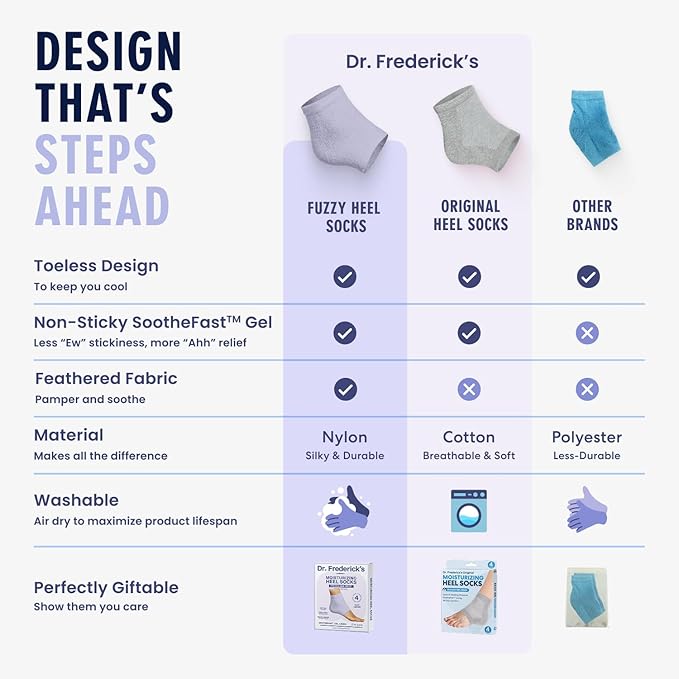 Dr. Frederick’s Original Moisturizing Fuzzy Heel Socks - Cozy Gel-Lined Socks for Dry Cracked Heels - 2 Pairs - Overnight Foot Care with Olive Oil, Vitamin E - Gifts for Women & Men - Lilac Leisure