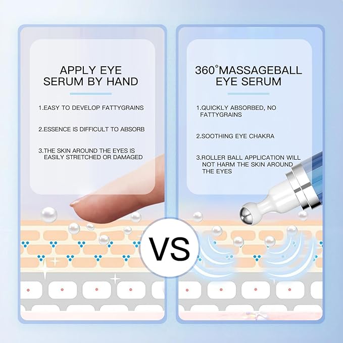 5% Caffeine Eye Cream & Retinol Under Eye Cream to Reduce Dark Circles, Puffiness, Wrinkles and Fine Lines, Anti Aging Under Eye Bags Treatment Serum for Women & Men