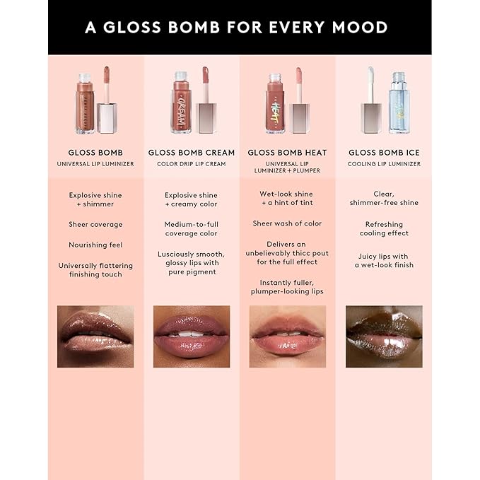 FENTY BEAUTY The Gloss Bomb Vault - 10 Piece Full Size Lip Set