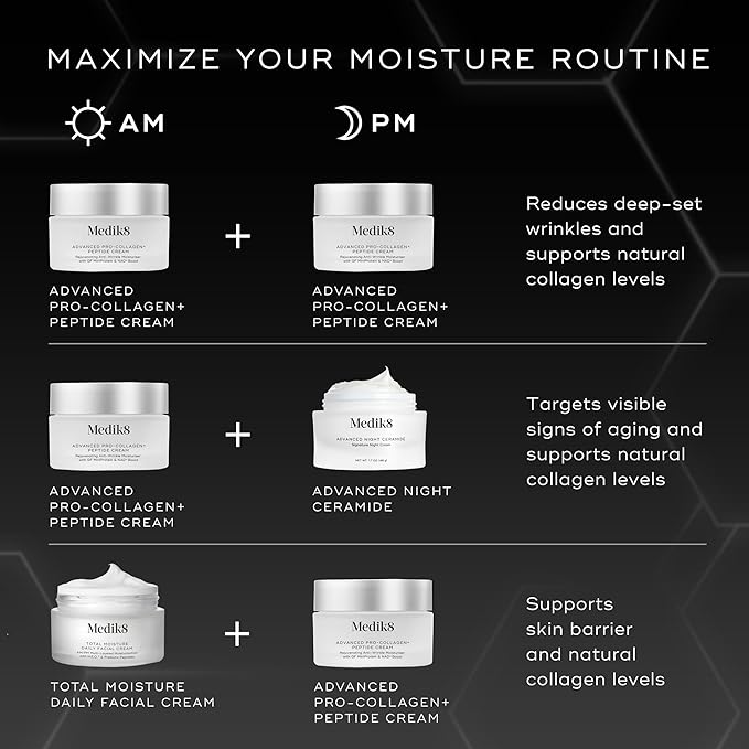 Medik8 Advanced Pro Collagen Peptide Cream - Daily Face Moisturizer for Dry Skin - Lifting Moisturizer Face Cream with Anti-Aging Peptides - 1.6 oz