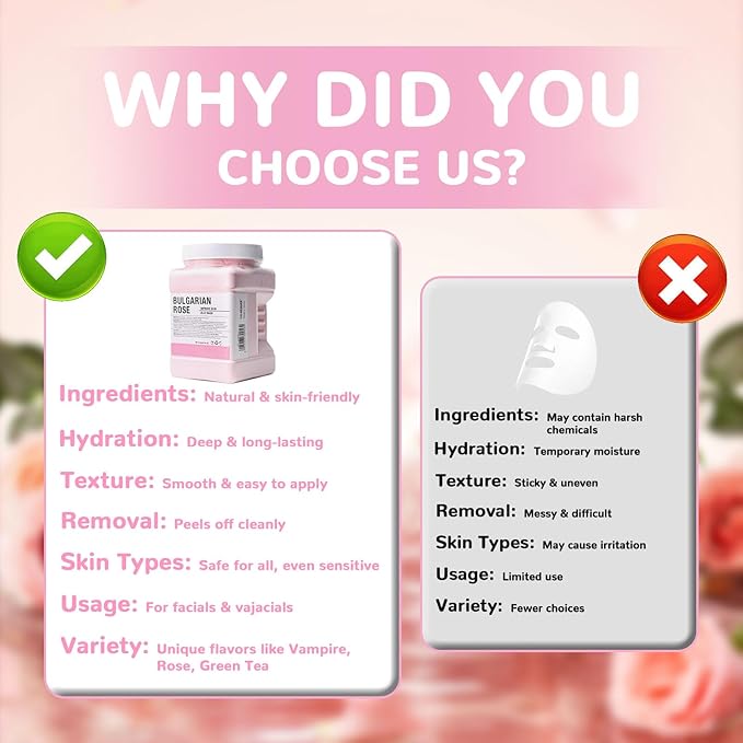 Collagen Jelly Mask – Jelly Mask for Facials & Vajacial, Mascarilla Hidroplástica Facial,Esthetician Supplies for All Skin Types (Rose)