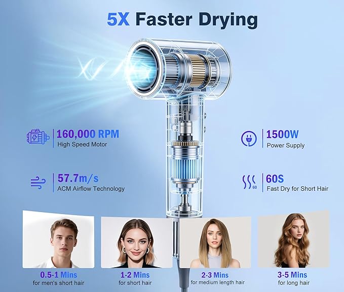 High Speed Ionic Hair Dryer, 160,000 RPM Brushless Motor for Fast Drying, 3.7 Billion Negative Ions for Smooth Hair, Low Noise Portable Blow Dryer with Diffuser & Concentrator, Grey