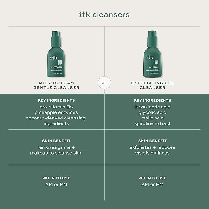 ITK Skincare 2-in-1 Milk-To-Foam Gentle Cleanser - Effective Face Wash + Makeup Remover with Vitamin B5, Pineapple + Coconut Enzymes for Radiant Skin - Cleanse, Remove Excess Makeup + Moisturize Skin