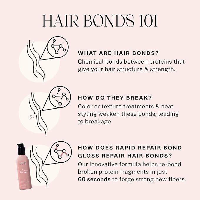 JVN Repair & Shine Essentials Set, Pack of 3, Includes Revive Repairing Shampoo, Conditioner, and Revive Rapid Repair Hair Bond Gloss, Made for Damaged Hair, Silicone-Free, Haircare for Women and Men