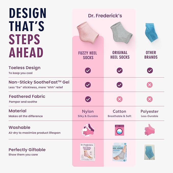 Dr. Frederick’s Original Moisturizing Fuzzy Heel Socks - Cozy Gel-Lined Socks for Dry Cracked Heels - 2 Pairs - Overnight Foot Care with Olive Oil, Vitamin E - Gifts for Women & Men - Relaxing Rose
