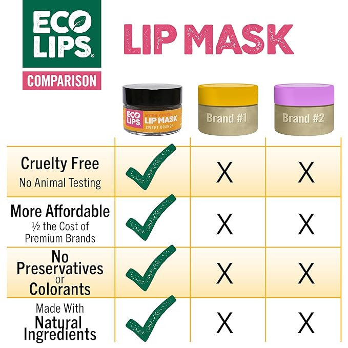 Eco Lips Daily Plumping Lip Mask with Hyaluronic Acid + Organic Vanilla Bean Sugar Lip Scrub 2-Pack 100% Natural Made in USA