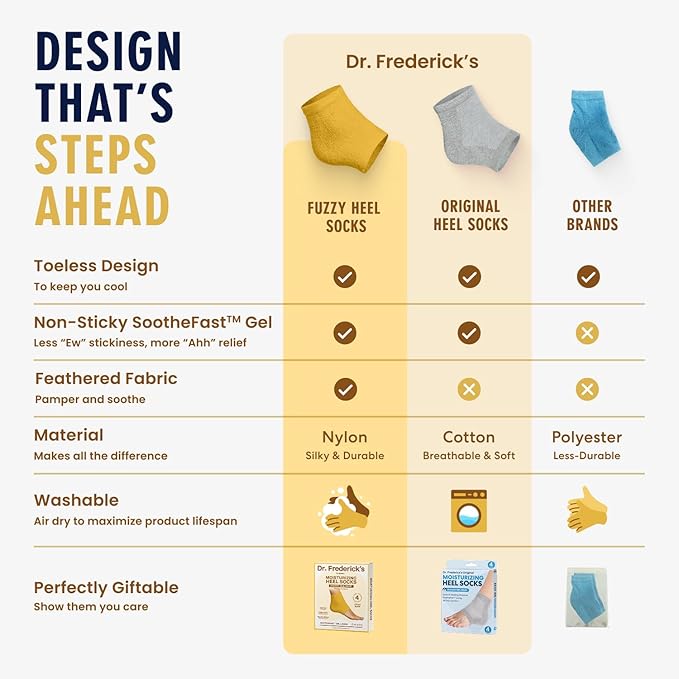 Dr. Frederick’s Original Moisturizing Fuzzy Heel Socks - Cozy Gel-Lined Socks for Dry Cracked Heels - 2 Pairs - Overnight Foot Care with Olive Oil, Vitamin E - Gifts for Women & Men - Citrus Glow
