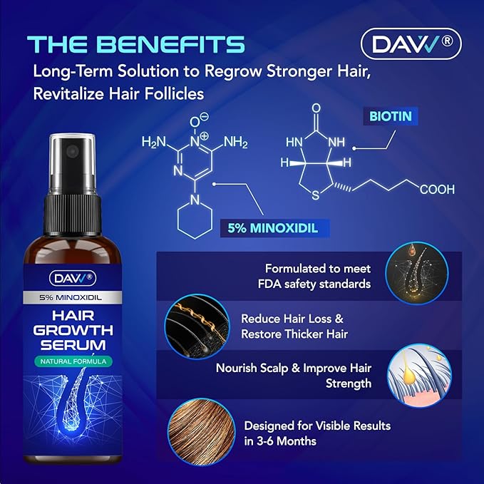 5% Minoxidil for Women and Men: 2-Pack Minoxidil Hair Growth Products - Minoxidil for Men - Biotin Serum - Hair Growth Serum with Rosemary - Hair Loss Solution - Faster Stronger Thicker - 60ML Each