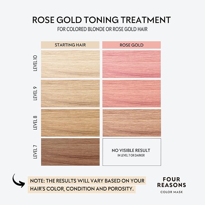 FOUR REASONS Color Mask, Rose Gold (27 Colors) – Hair Gloss & Color Depositing Conditioner – Semi Permanent Hair Toner for Color-Treated Hair Color For Women – Vegan & Cruelty-Free – 6.76 fl oz