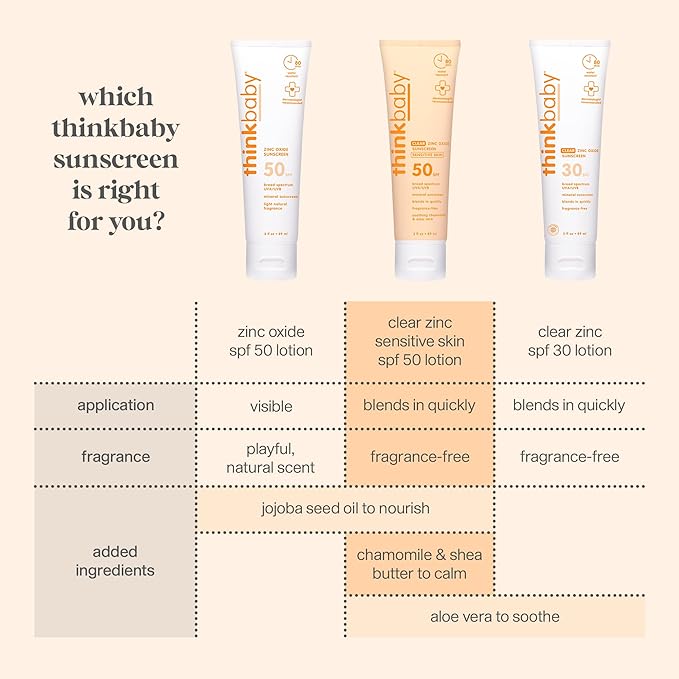 Thinkbaby SPF 30 Sunscreen Stick – Safe, Natural, Water Resistant Sun Cream for Babies, Kids & Adults – Mineral UVA/UVB Sun Protection – Reef Friendly Travel Stick, 0.64 oz