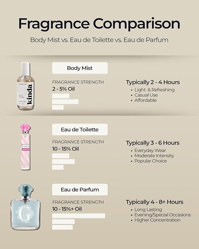Luxe Perfumery Sugared Orchid Moisturizing Fragrance Mist – Sweet Floral Fruity Body Spray with Citrus, Apple, Coconut & Orchid – Hydrating Skin Mist for Women, Gift for Her, Made in USA, 8 Fl Oz