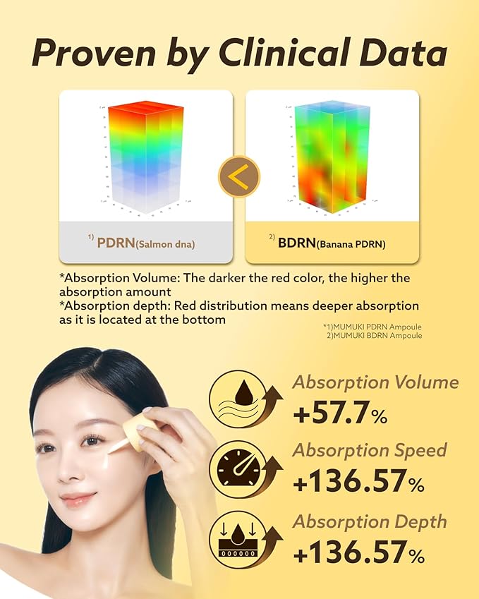 Honey Banana BDRN Capsule Ampoule | Plumping & Firming Serum with Plant PDRN, Collagen & Ceramide for Dewy, Glowing Skin | Korean Skincare, 1.01 fl oz
