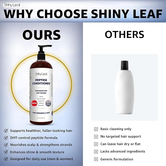 Shiny Leaf Peptide Conditioner for Hair Thinning - DHT Blocker with Biotin, Caffeine & Saw Palmetto - Sulfate Free Thickening Formula for Women & Men, Color Safe for All Hair Types, 16 fl oz
