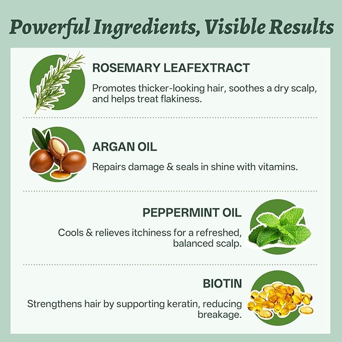 Luseta Rosemary Mint Tavel Shampoo and Conditioner Set Mini Size Strengthen and Nourish Thinning Hair Reduce Frizz for Women and Men 2 x 1.01oz