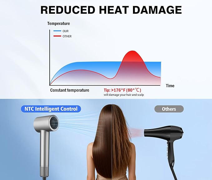 High Speed Ionic Hair Dryer, 160,000 RPM Brushless Motor for Fast Drying, 3.7 Billion Negative Ions for Smooth Hair, Low Noise Portable Blow Dryer with Diffuser & Concentrator, Grey