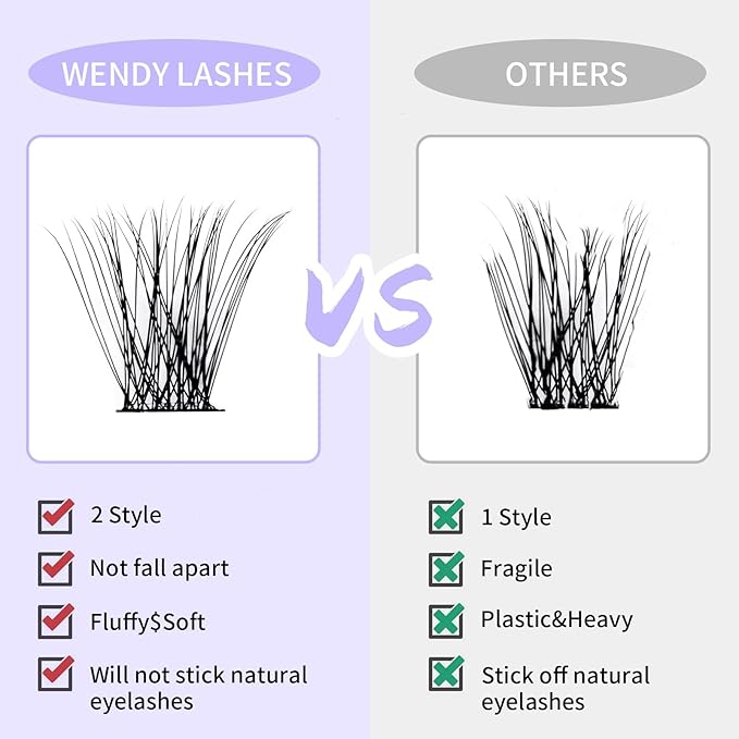 WENDY LASHES Clusters for Eyelash Extensions: 12-16mm Mixed, Lightweight, Natural, Wispy, Waterproof, Cat Eye, DIY at Home, D Curl, Wendy, C3+C9, FD318