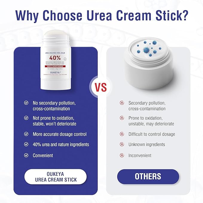 OUKEYA Urea Cream Stick 40% – for Dry, Cracked Heels & Rough Skin on Feet and Hands, 40 Percent Urea Lotion for Feet Maximum Strength,1.06 oz (2 Pack)