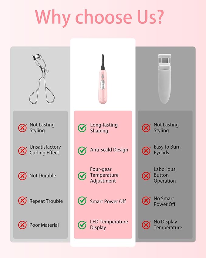 Heated Eyelash Curler for Women - 10s Fast Heating, 4 Adjustable Temp (131℉ - 185℉), LED Display, 24H Long-Lasting Curling Eye Lash Curler, Ergonomic Design, Travel-Friendly Makeup Tool Gift, Pink