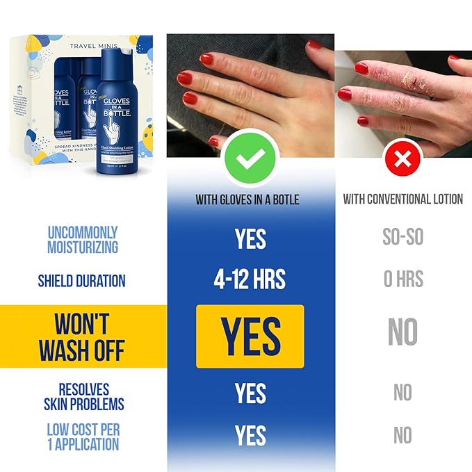Gloves In A Bottle – Shielding Lotion for Dry Skin, Hand Lotion Travel Size, Protects & Restores Dry Cracked Skin (Travel Mini)
