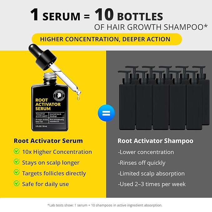 Hair Growth Serum: Root Activator Scalp Treatment for Hair Loss & Regrowth with Rosemary Oil - Botanical DHT Blocker Hair Thickening Formula for Thinning Hair - for Women & Men (1 Fl Oz (Pack of 1))