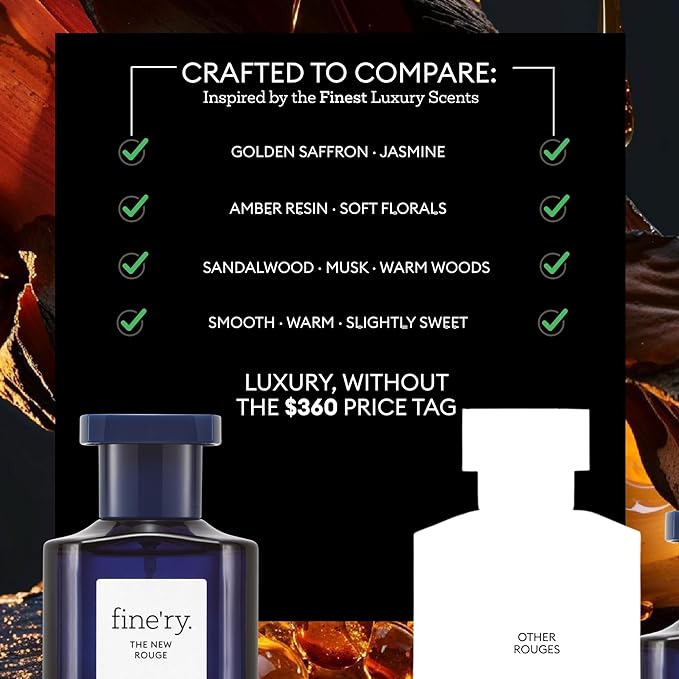 Fine'ry The New Rouge Eau De Parfum & Body Mist Gift Set | Warm & Spicy Notes Of Saffron, Amber & Sandalwood | Fine Mist Spray & Perfume For Women | Fragrance Layering Duo (2oz + 5oz)