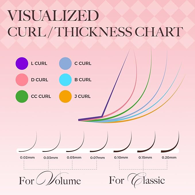 LASHVIEW Volume Lash Extensions 0.03-0.20 J/B/L/C/CC/D Curl 8-16mm Mixed & Single Length Tray, Soft Matte Dark Professional Eyelashes Extension(0.03 D 12mm)