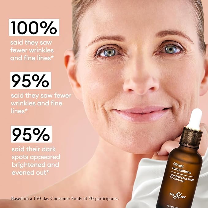 4 Bottle Pack - Inblair Rejuvenate Resurfacing Face Serum - Skin Care Serum for Face Wrinkles, Fine Lines, Dark Spots