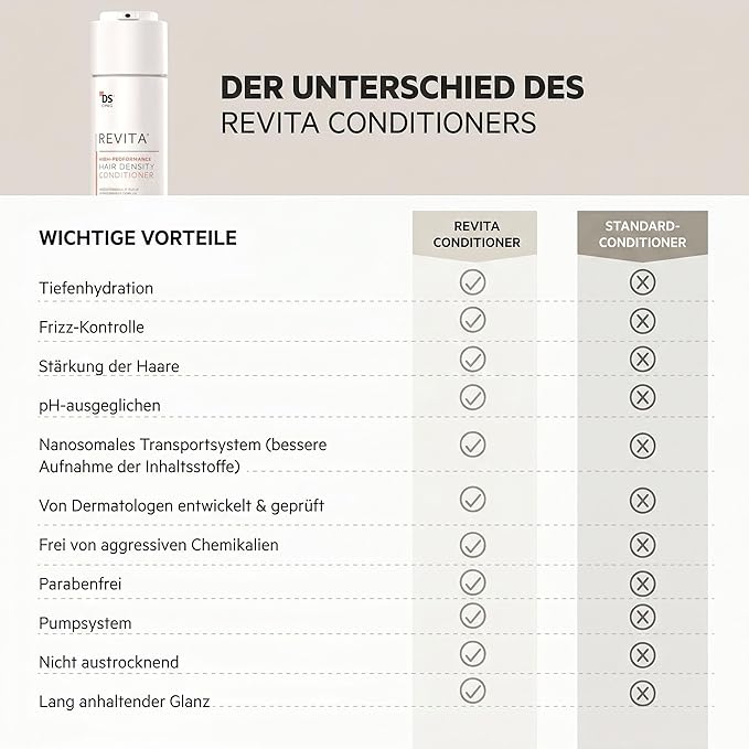 DS Labs For Men & Women Revita Conditioner - Scalp Refreshing Hydration for Fuller Looking, Weightless Hydration, Caffeine, Turmeric, Sulfate & Silicone Free, Color Safe, 205 mL
