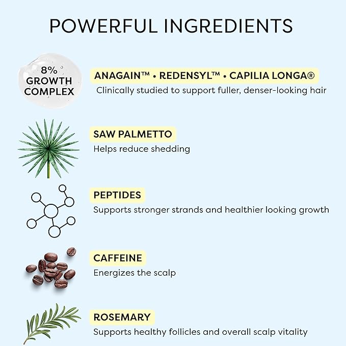 Hair Growth Serum - Water Based Scalp Treatment for Thinning Hair | Caffeine, Peptides, Rosemary & Turmeric | Promotes Thicker, Fuller Looking Hair & Healthy Scalp for Women & Men 2 fl oz