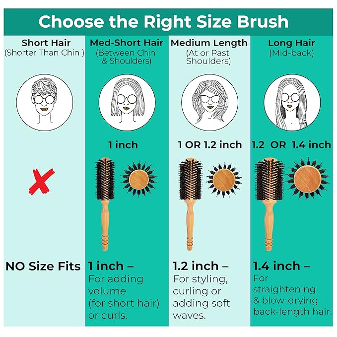 High-Density Soft Boar Bristles Wood Blow-dry Round Hairbrush - Curl, Style Bangs or Short Fine or Normal Hair (Cheek to Shoulder-Length) for Salon Blowouts & Shine, Small 1" Roller, 2" with Bristles