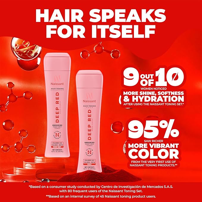 naissant Deep Red Hair Toning Shampoo | Ultra High-Purity Pigments | Deposits Vibrant Red Tone | Hyaluronic Acid, Collagen & Biotin | Paraben, Ammonia & Sulfate Free | 10.1 Fl. Oz