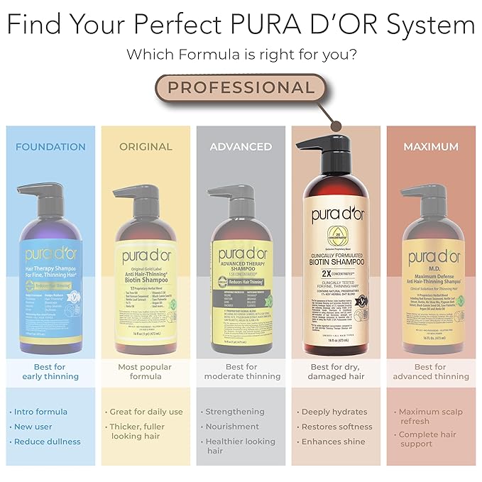 PURA D'OR Clinically Formulated Biotin Shampoo & Conditioner For Hair Thinning - 2X Concentrated Proprietary Herbal Blend Thickening Products For Women & Men, Sulfate Free, 16oz x2