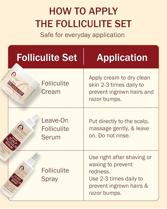 Folliculitis Cream – Folliculitis Treatment for Red Bumps, Ingrown Hairs & Razor Irritation – 2% BHA, Tea Tree, Salicylic Acid, Turmeric & Aloe – Scalp Acne treatment (4 oz)