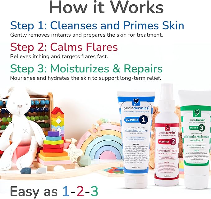 Easy as 1-2-3 Eczema Management System, Eczema1 Ultra-Gentle Cleansing Primer (x1), Eczema2 Manuka Flare Control Spray (x1), Eczema3 Ceramide-Rich Skin Barrier Repair Eczema Cream for Kids (x3)