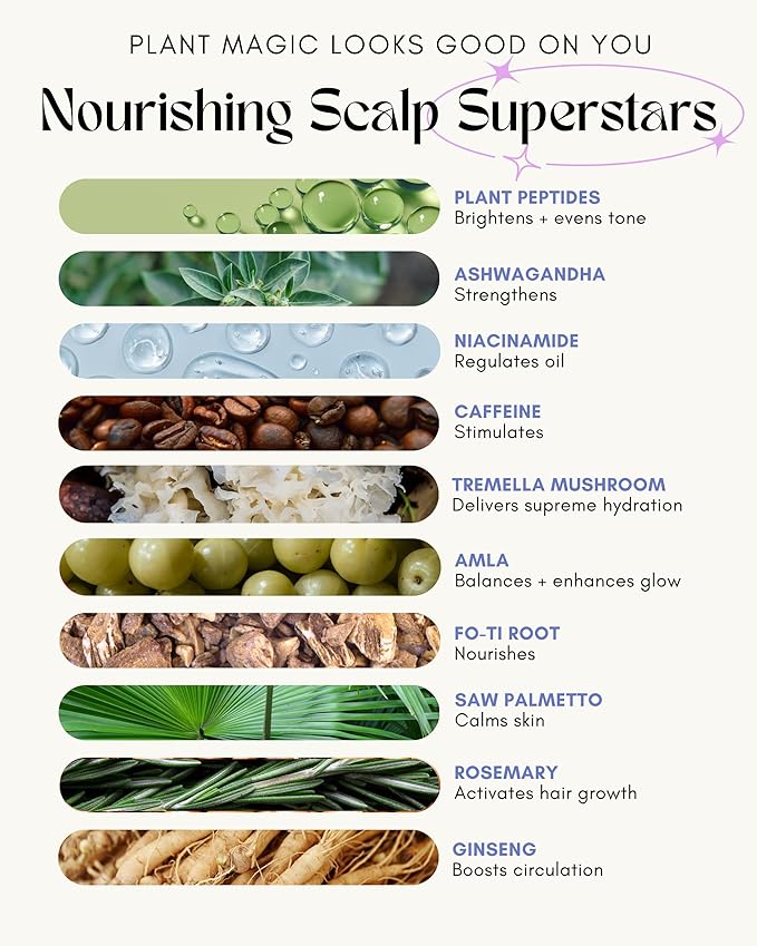 Undefined R&R Scalp Serum – Growth Hair Treatment with Clinically Proven Peptides, Caffeine, Niacinamide, Saw Palmetto + Rosemary, Water-Based Serum for Hair Wellness for Strong, Healthy Hair