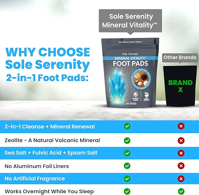 Sole Serenity Foot Pads with Trace Minerals, Zeolite, Fulvic Humic Acid, Magnesium, Silica, Diatomaceous Earth, Sea Salt, Zinc (20 Pads)