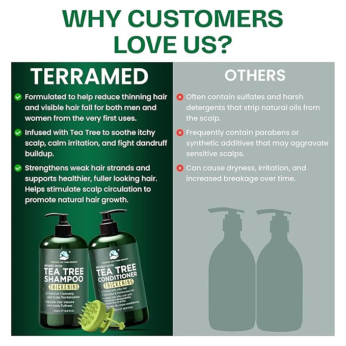 Tea Tree Shampoo & Conditioner Set | Thinning Hair Loss Treatments for Men and Women | Soothes Itchy Scalp & Dandruff | Boosts Hair Growth & Reduces Hair Loss | Sulfate & Paraben Free
