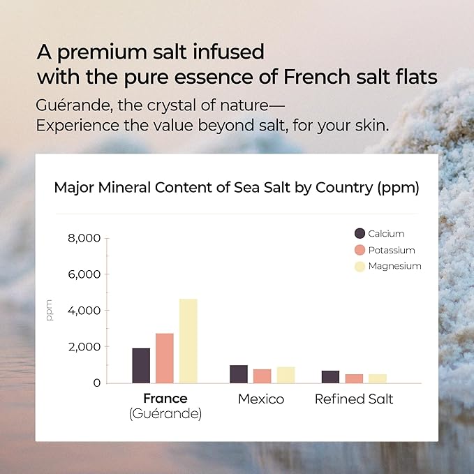 Dr.Melaxin Guerande Sea Salt Perfume Exfoliating Body Scrub for Smooth Skin Body, Amber & Vanilla Scent