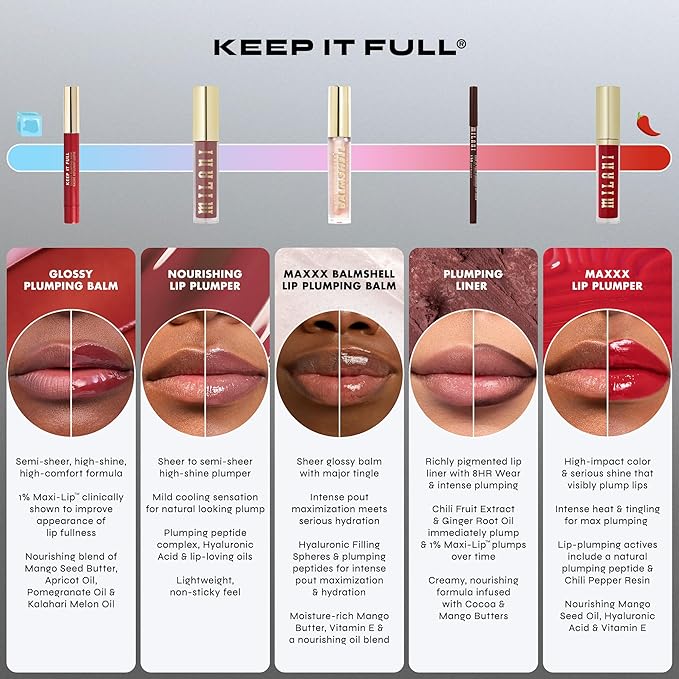 Milani Keep It Full Plumping Lip Liner - Long-Lasting Creamy Pencil for Visibly Fuller Lips - 8-Hour Wear with Chili Extract & Maxi-Lip - Vegan & Cruelty-Free, Made in USA, Go All Pout