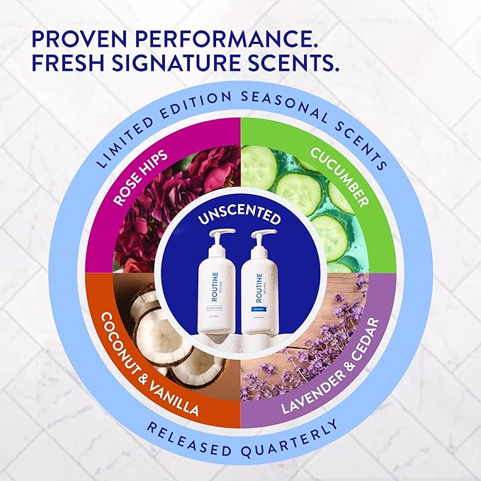 Routine Wellness Shampoo and Conditioner Set and Hair Serum for Thinning Hair - DHT Blocker Women & Men - Color Safe Shampoo for Hair Loss & Healthier Hair - Coconut & Vanilla Set + Hair Serum