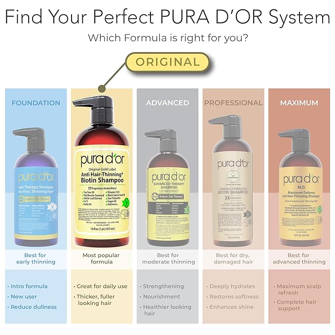 PURA D'OR Anti-Thinning Biotin Shampoo and Conditioner Natural Earthy Scent, CLINICALLY TESTED Effective Results, Herbal Blend Thickening Products For Women & Men, Original Gold Label Set, 16oz x2 | Deep Moisturizing