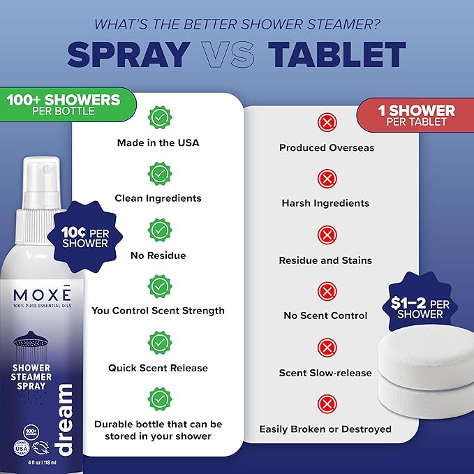 MOXĒ Dream Lavender & Chamomile Shower Steamer Spray, 100% Natural Certified Essential Oils, Bath Relaxation, Made In USA, 4 Ounces (2 Pack)